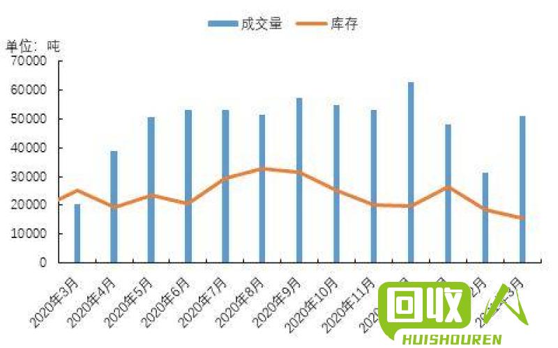 废合金铝价格最新行情解析