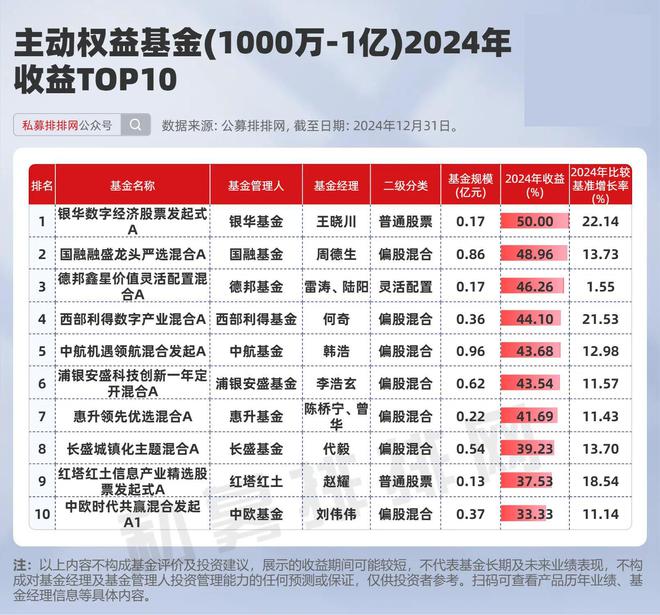 生命富泰赢家基金最新净值深度解析及前景展望