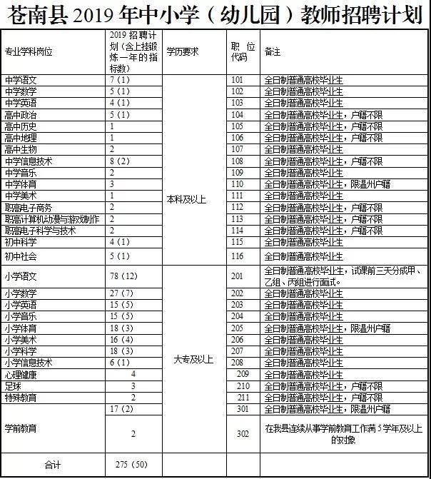 苍南最新招聘动态与职业发展机遇挑战解析