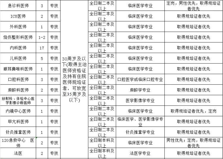 攸县最新招聘信息汇总