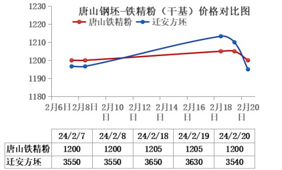 防火门 第15页