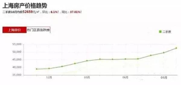 上海十月房价最新动态揭秘，市场走势、影响因素与购房指南