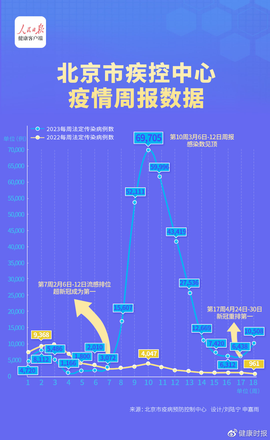 中国北京疫情动态更新与积极应对措施最新消息