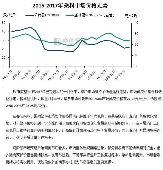 分散染料最新价格动态与行业影响分析