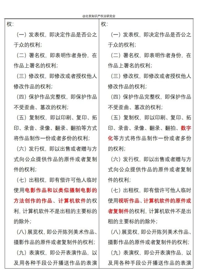 最新著作权法的深度解读及其对未来影响展望