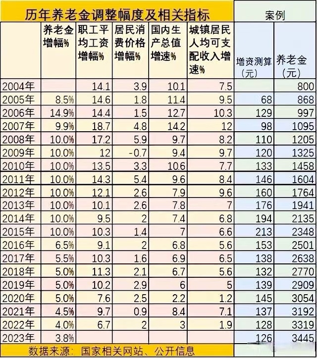 防火门 第3页