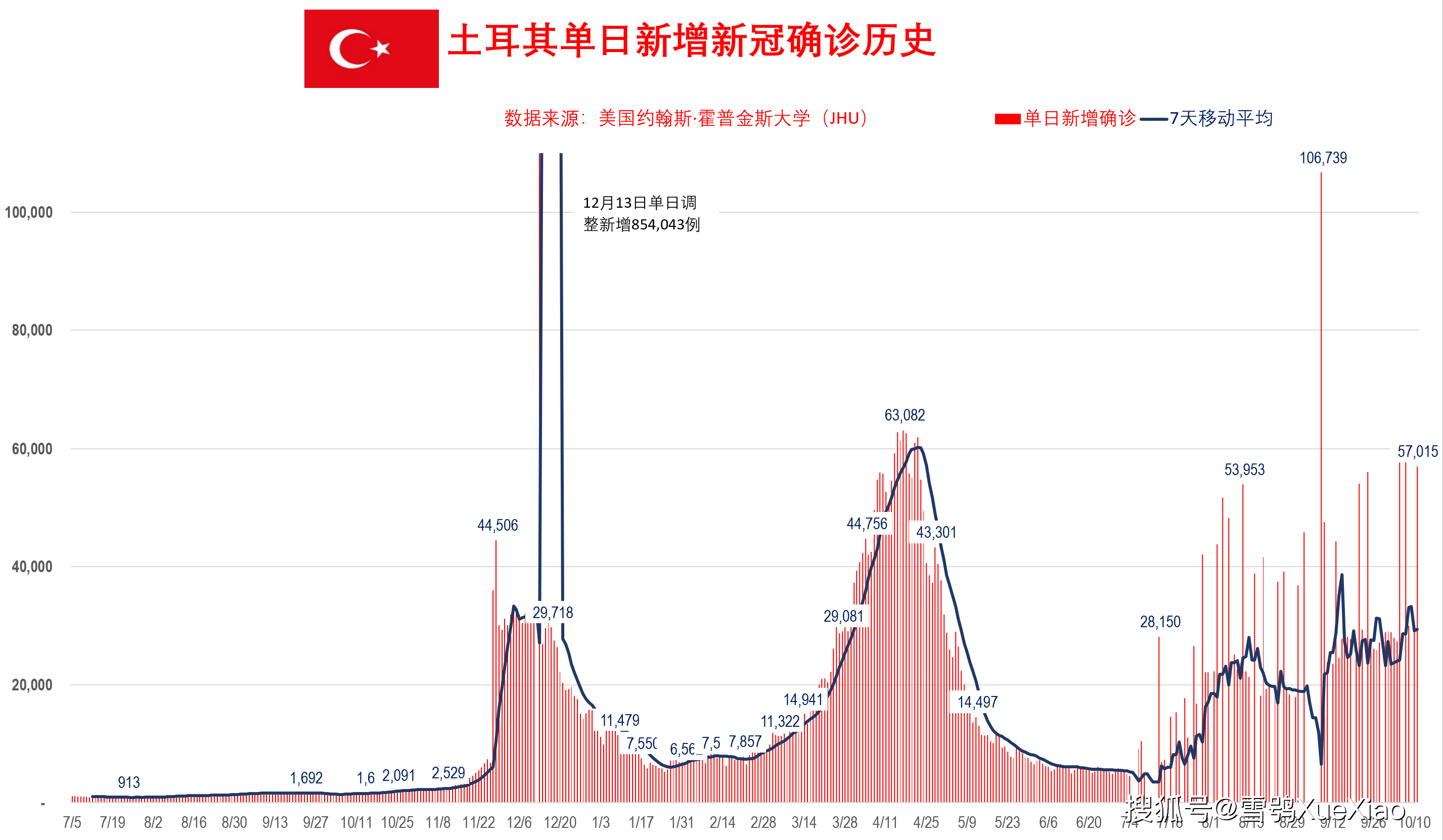 土耳其疫情最新动态，挑战与应对策略