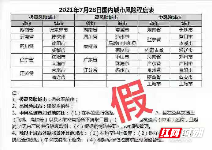 湖南疫情最新情况及风险区分析简报