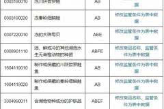 最新海关商品编码应用及其重要性解析