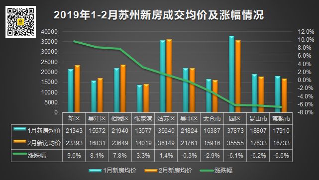 苏州房价走势最新动态，2019年市场趋势解析