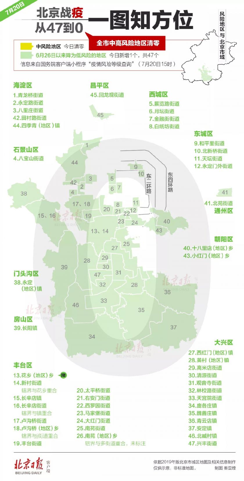 北京中风险地区防控形势及应对措施