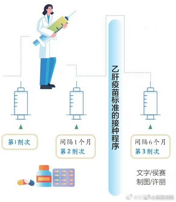 乙肝疫苗最新进展及其对社会的影响分析